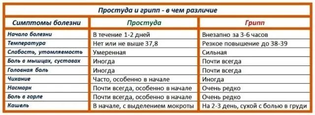 Температура 37 8 насморк. Симптомы простуды. Симптомы простуды у взрослого. Симптомы гриппа и простуды. Первые симптомы простуды.