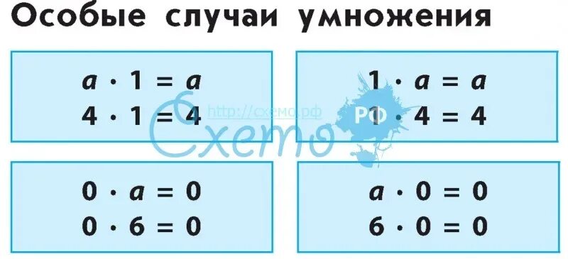 Особые случаи умножения. Особые случаи деления. Особые случаи умножения и особые случаи деления. Особые случаи умножения 2 класс.