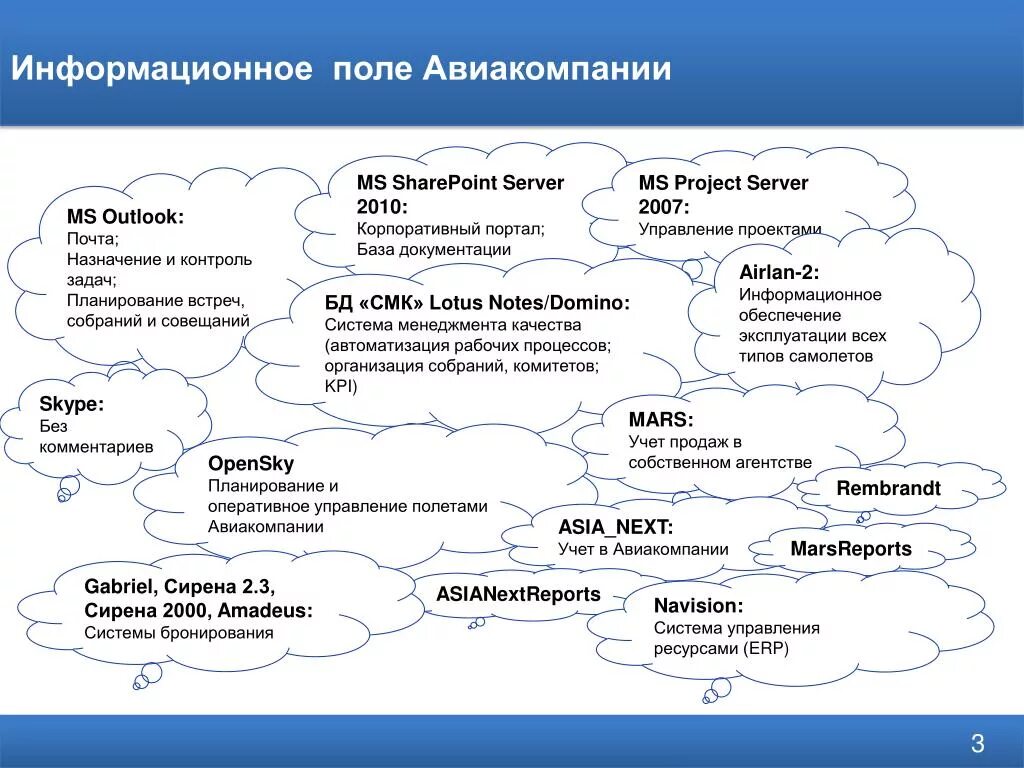 Информацию информационных полей. Информационное поле. Информационное поле управления. Понятие информационного поля. Характеристики информационного поля.