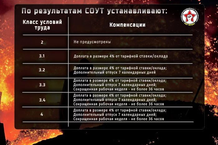 Вредные условия 3.3. СОУТ классы условий труда льготы и компенсации. Класс условий труда 3.1. Классы условий труда 3.2. 3.2 Класс вредности условий труда.