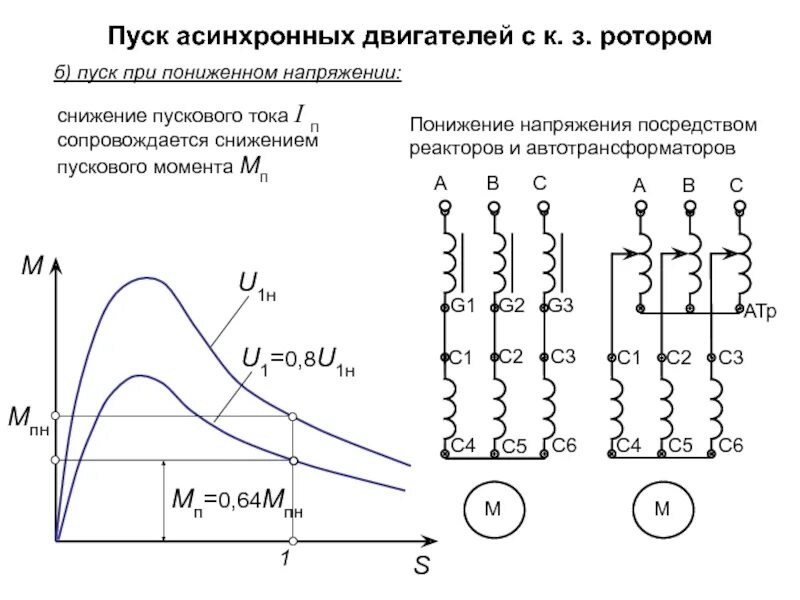 Изменение питающего напряжения