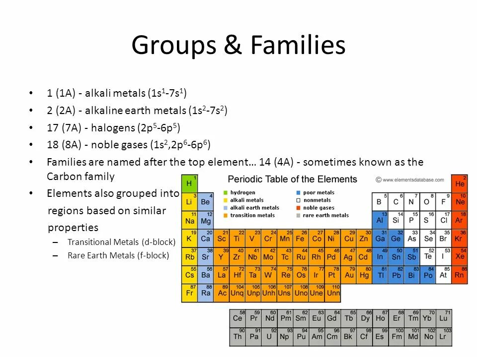 Alkali Metals. P element. Properties of Transition elements. Properties of Alkali Metals Table. P elements