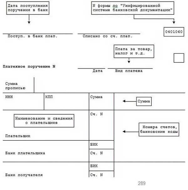 Исполнение банком платежных поручений. Платежное поручение на бумажном носителе. Схема плат поручения. Платежное поручение на приход. Платежное поручение на бумажном носителе образец.