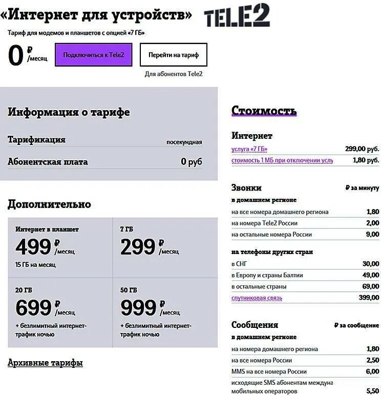 Интернет тарифы где. Симка теле 2 тарифы. теле2 тариф безлимитный для эстонии. тариф для модема теле2 безлимитный интернет и сим карта. теле2 дешевый тариф с интернетом москва.