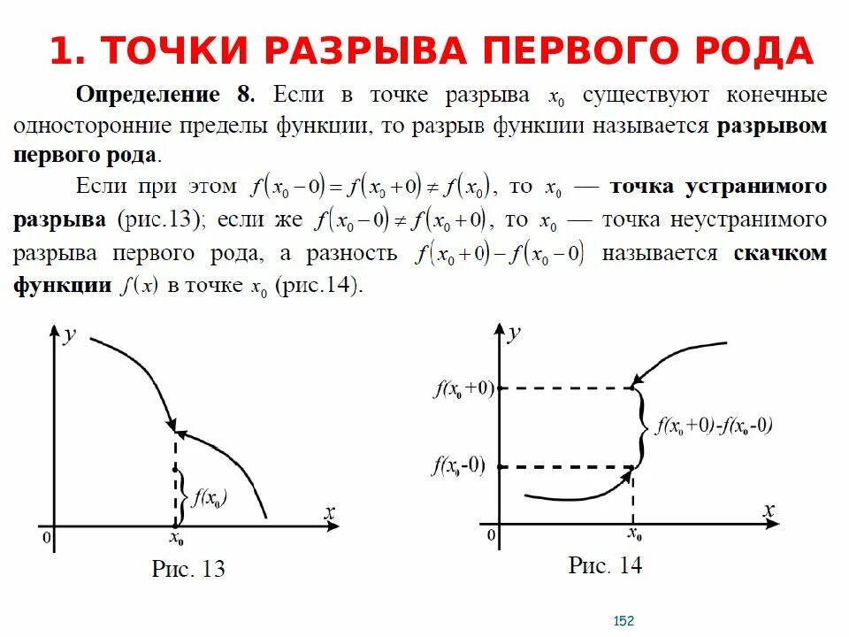 Функция скачка