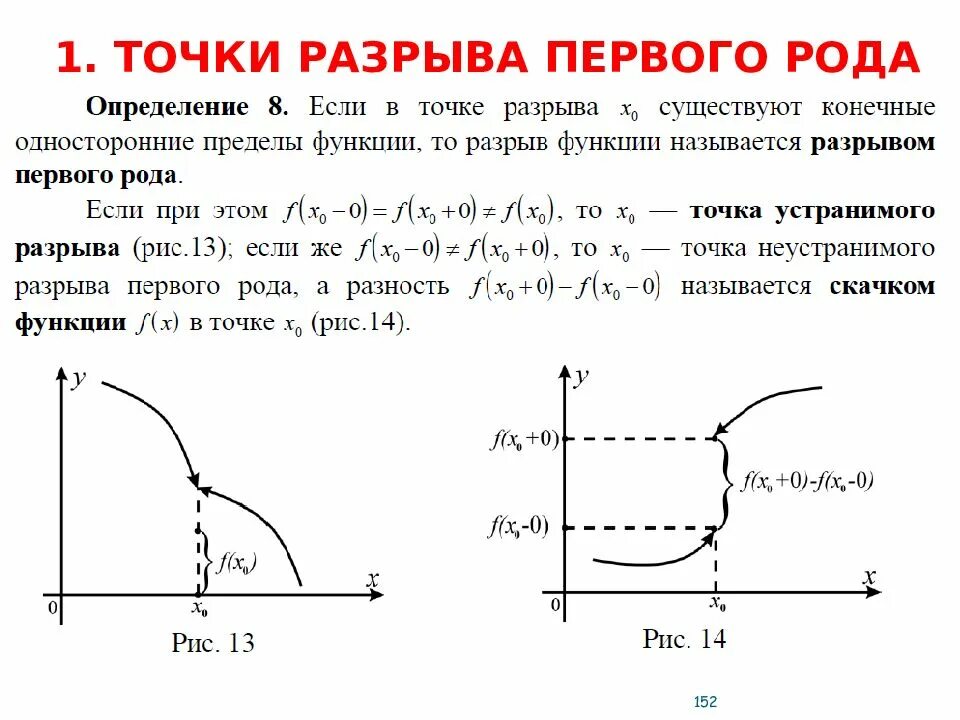 Точки разрыва роды. Точки разрыва функции первого рода. Разрыв первого рода функции. Разрыв функции 1 рода. Разрыв функции 1 и 2 рода.