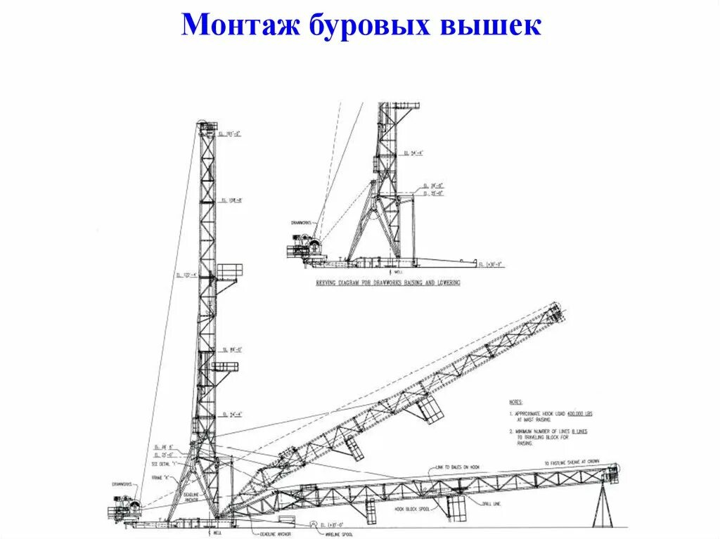 Подъeм мачты бурового станка XJ-450. Схема буровой установки zj50. ВМА 45-320 буровая вышка. Буровой станок дм 30 мачта чертеж. Сборка буровой