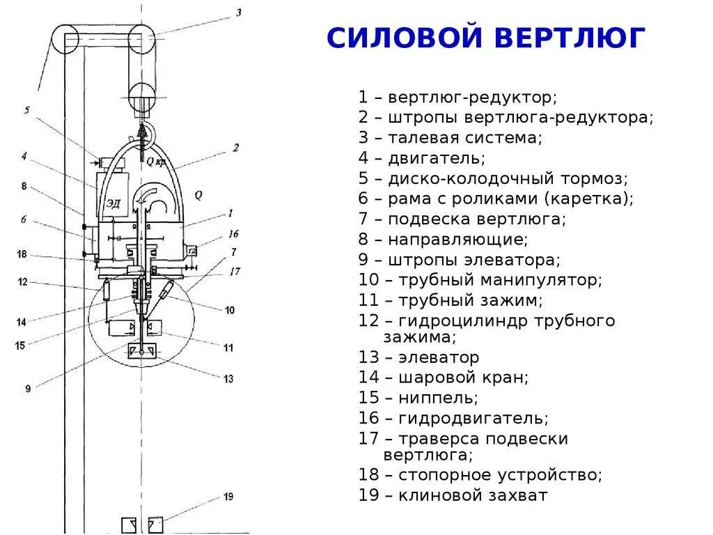 Буровой узел. Вертлюг силовой ВГС-100. Чертёж вертлюг эксплуатационный вэ-80. Вертлюг силовой типа СВД-120. Вертлюг силовой ВГС 80.