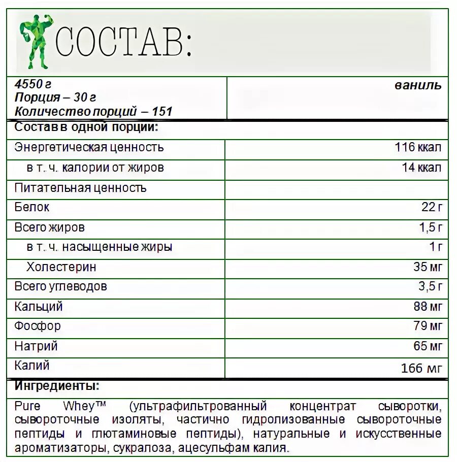 Бета-лактоглобулин норма. Бета-лактоглобулин что это и где содержится. Продукты содержащие бета лактоглобулин. Белок бета лактоглобулин.