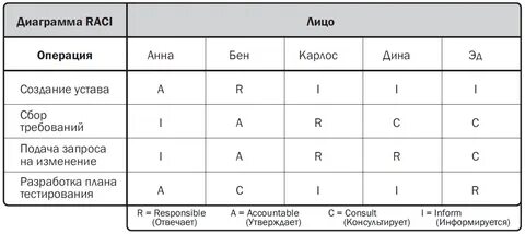Расшифровка матрицы 4