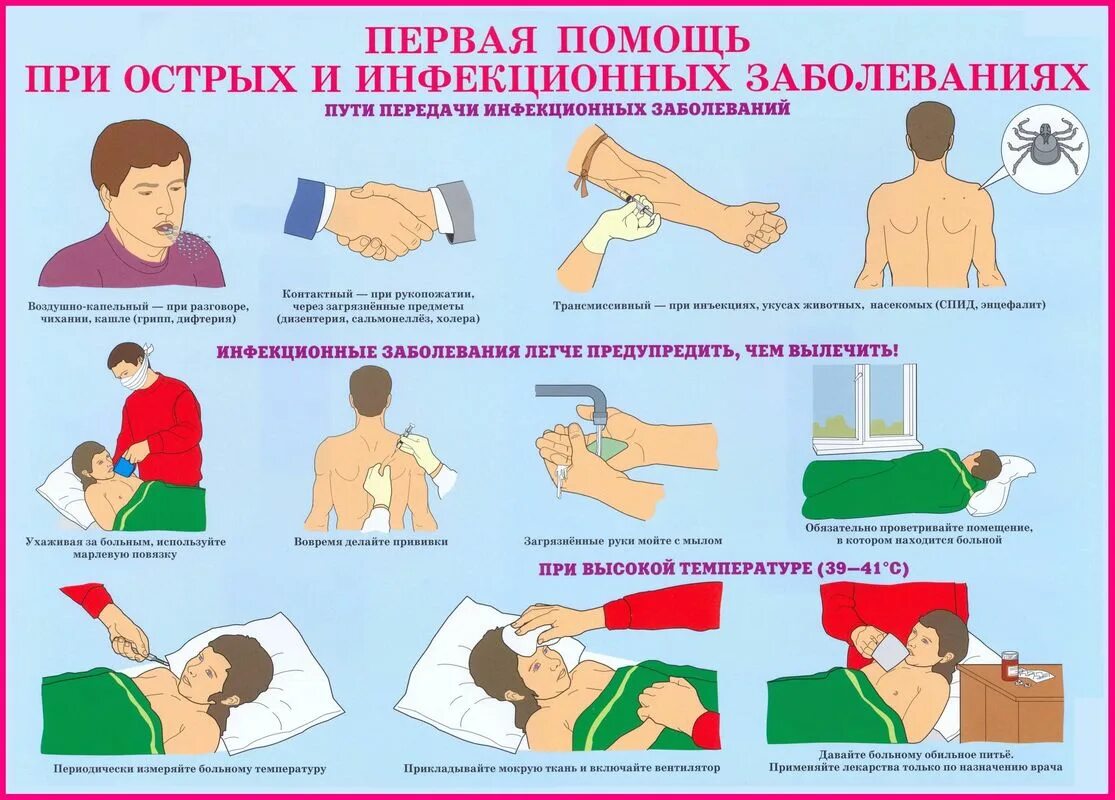 Первая медицинская помощь. Плакат первая помощь. Оказание первой мед помощи. Оказание первой помощи плакат. Чем заключается первая медицинская помощь