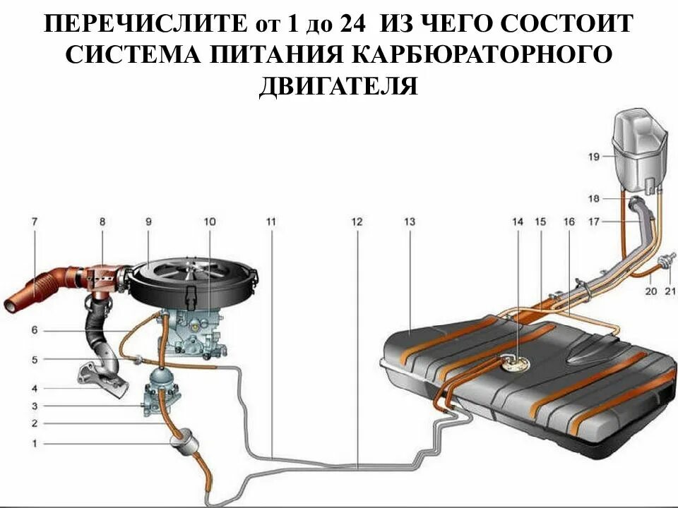 Почему при полном баке. Топливный бак ВАЗ 2109 карбюратор. Топливная система ВАЗ 21099 карбюратор схема. Топливный шланг ВАЗ 2109 карбюратор. Топливная система карбюратор схема система ВАЗ 2109.