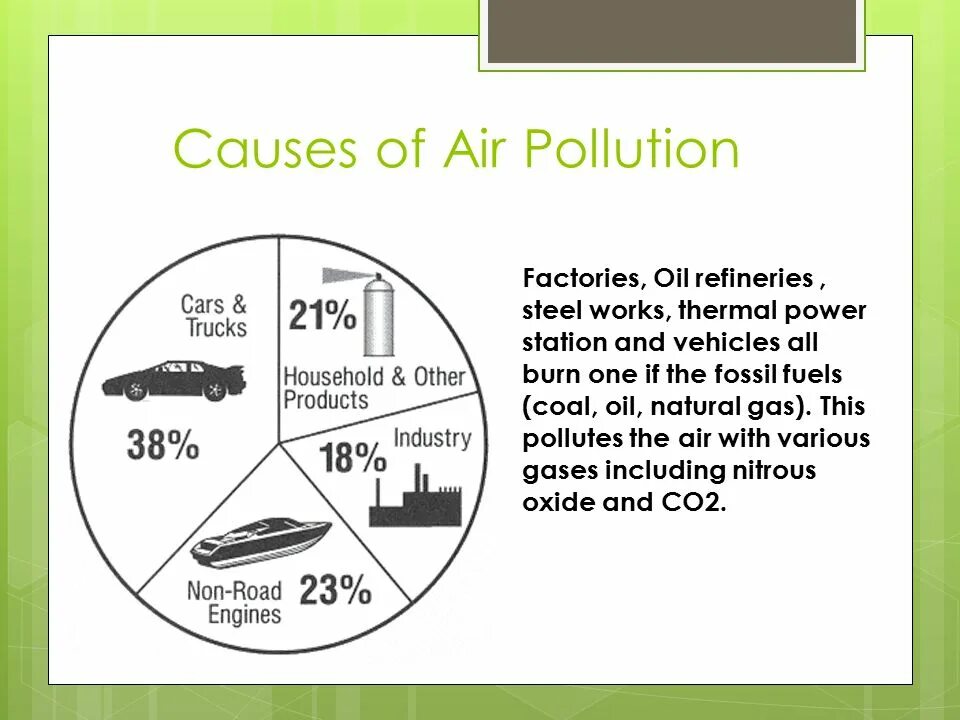 Causes of Air pollution. What causes Air pollution. Air pollution презентация на английском. Air pollution diagram.
