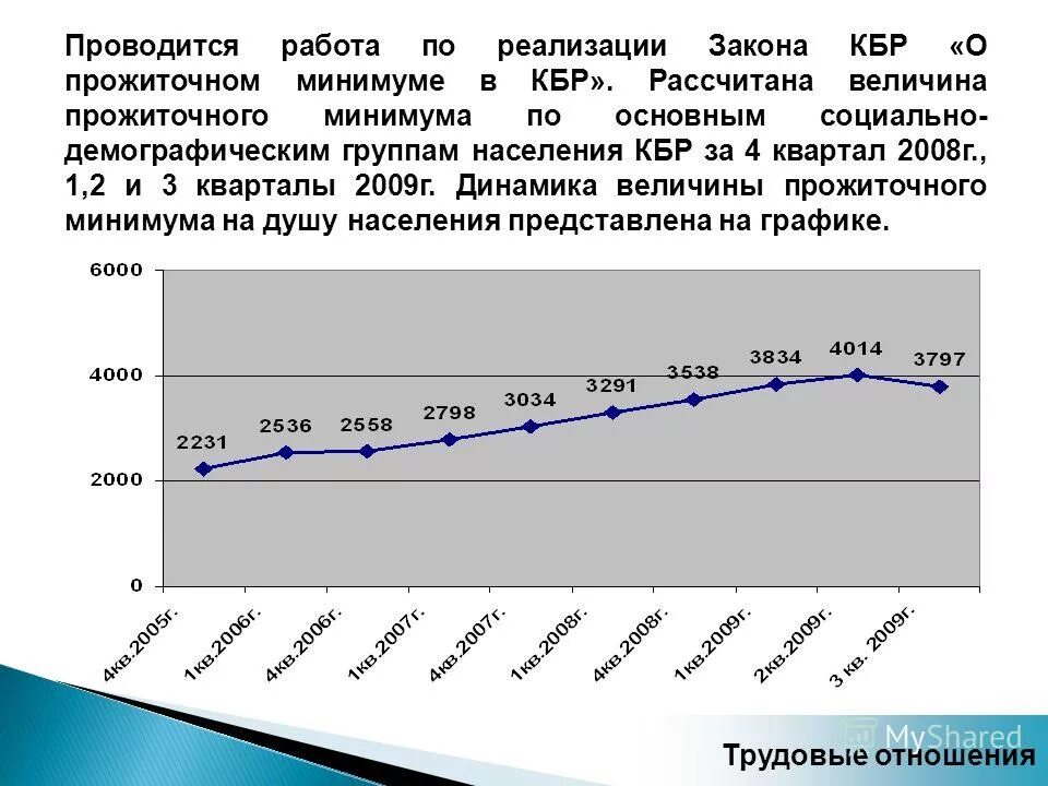 Расчет величины прожиточного минимума