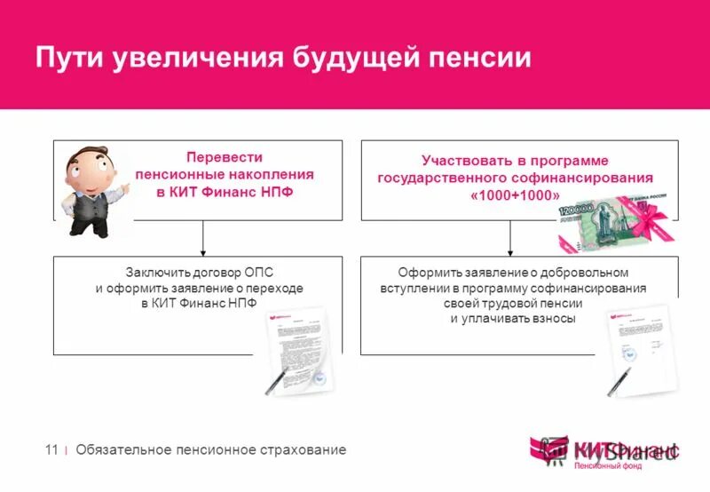 Как увеличить будущую пенсию. Софинансирование пенсии. Особенности страхования в программах ОПС И НПО. Описать способы управления будущей пенсией.