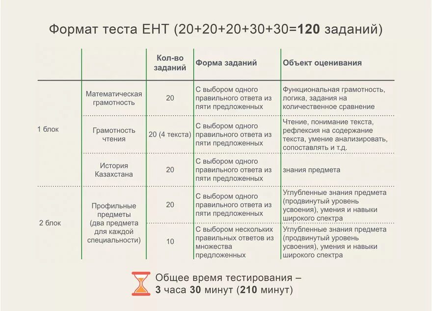 Форматы тестовых заданий