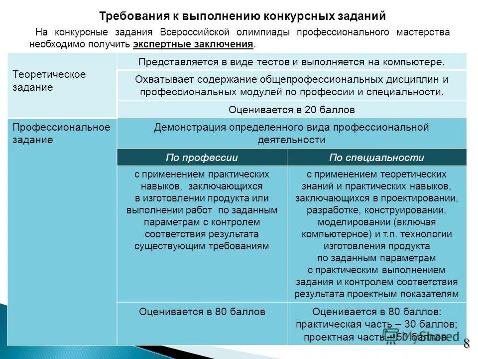 Конкретный показатель отражающий результат выполнения конкурсного задания. Конкретный показатель отражающий результат выполнения конкурсного задания. Kpi основные показатели эффективности. Показатели состояния экономической безопасности рф. Целевые индикаторы и показатели программы это.