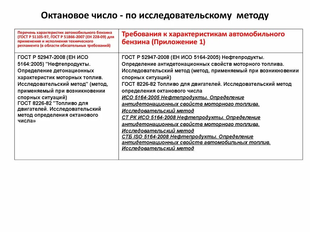 Исследовательский метод определения октанового числа. Исследовательский метод определения октанового числа