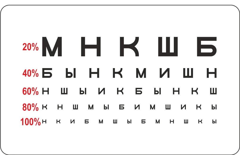 Буквы глазами игры. Таблица Сивцева у окулиста. Как выглядит таблица для проверки зрения. Таблица для проверки зрения у окулиста Сивцева. Таблица ШБ для проверки зрения на а4.