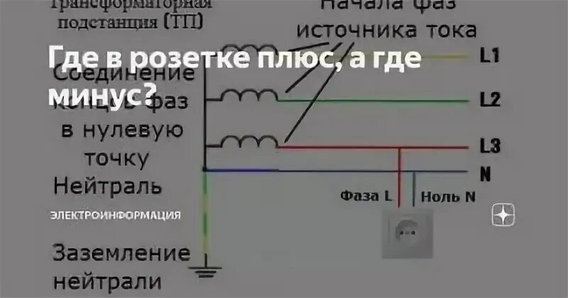 Плюс минус ноль