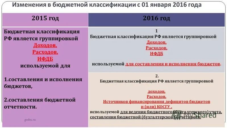 65н бюджетная классификация