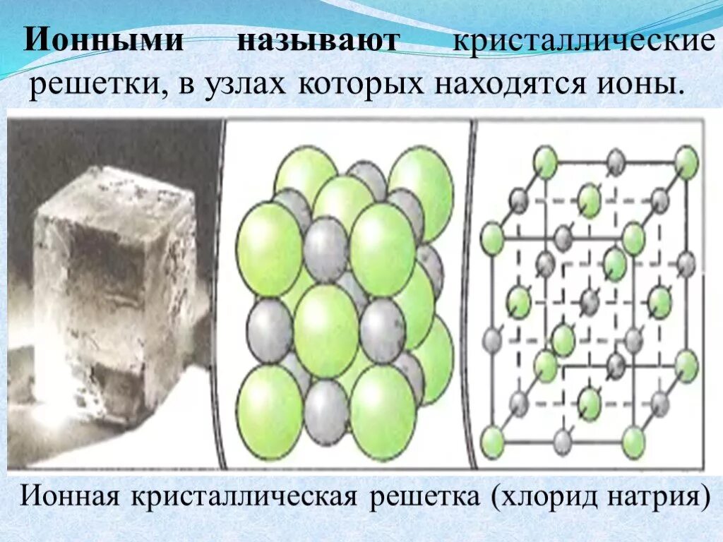 Хлорид аммония решетка. Кристаллическая решетка натрия хлора. Кристаллическая решетка натрий хлор. Ионная решетка хлорида натрия. Ионная решетка натрий хлор.