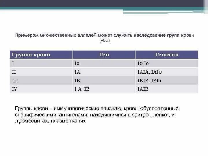 Механизм наследования групп крови системы АВО И резус системы. Наследование группы крови АВО. Наследование групп крови генетика. Наследование групп крови системы АВО У человека.