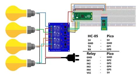 Pi pico c