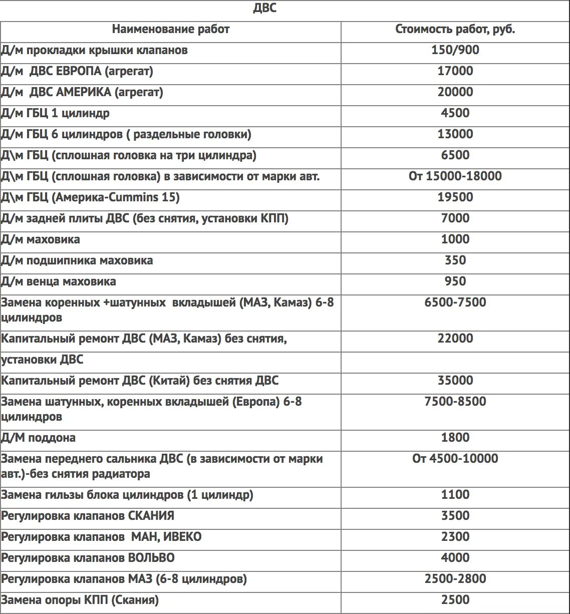 Расценки на сварочные работы прайс