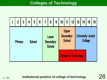 Graded school system