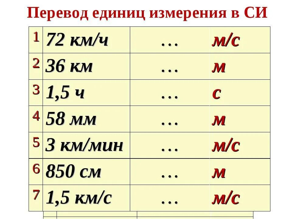 1 мм в си. Переведите в си. Примеры перевода в систему си. Перевести в си. Перевод единиц физика.