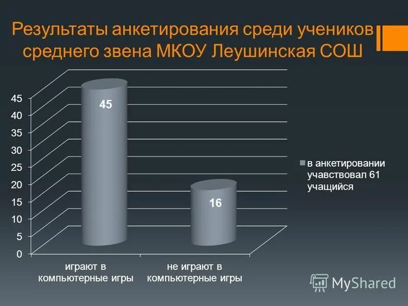 Среди учеников 5 11 классов проводили социологический. Опрос среди школьников. Опрос среди подростков. Результаты анкетирования. Анкетирование среди подростков.