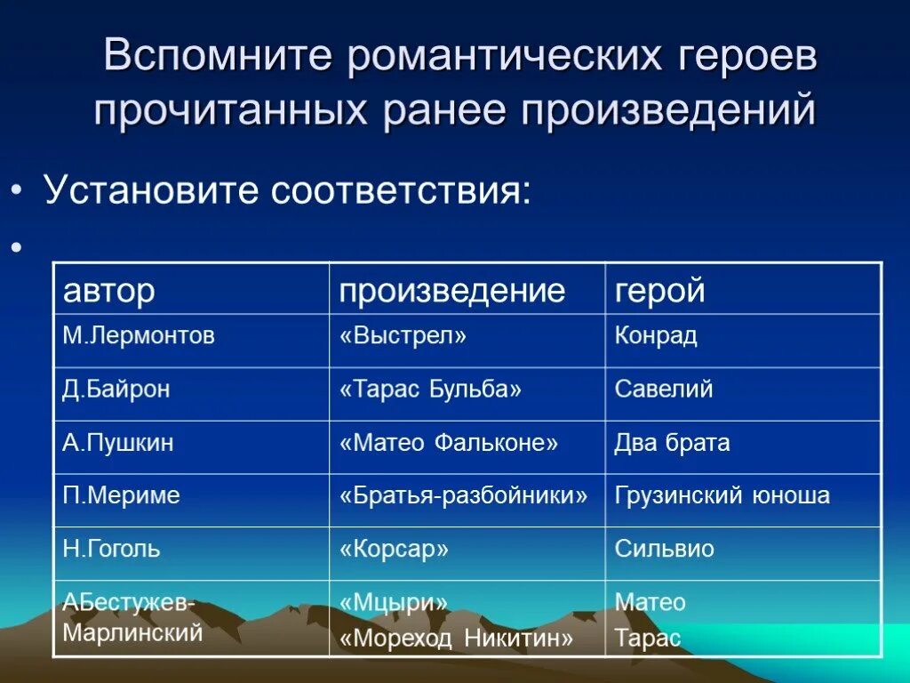 Произведения,в которых Автор меняет героев рассказчиков. Герои рассказа установите соответствие.