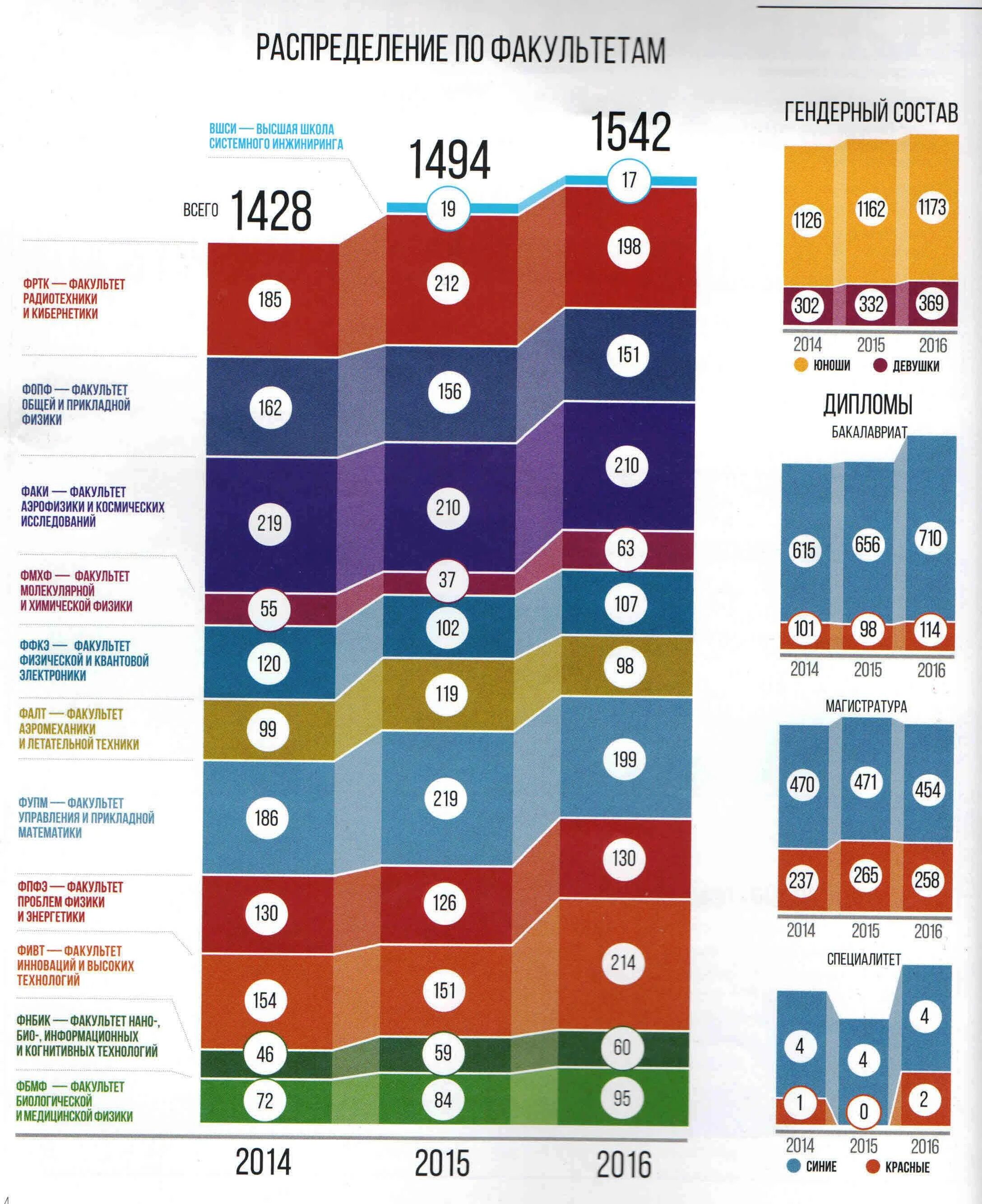 Гарри поттер тест на факультет. Распределенный факультет. Hogwarts legacy слизерин. Распределенный факультет. Распределенный факультет.