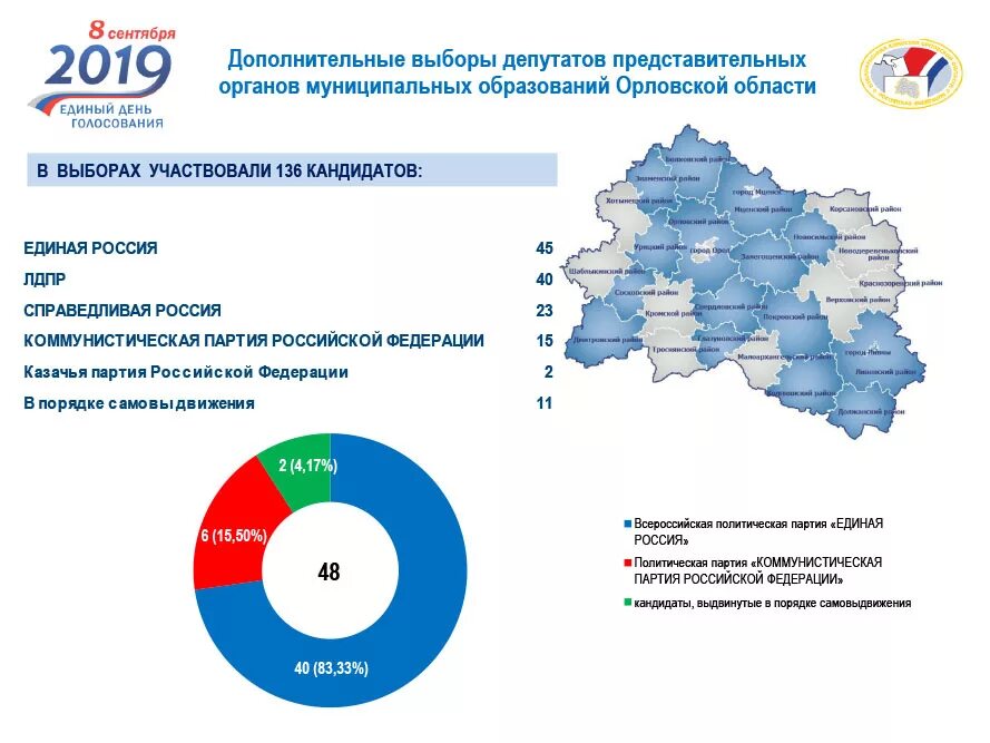 Итоги россии 2019