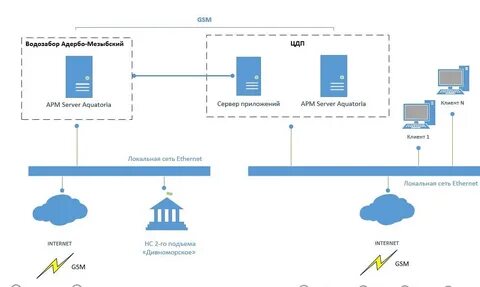 Водоканал срочные донесения волгоград