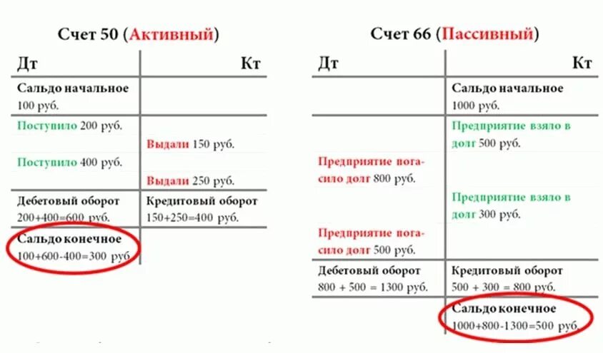 Условии что на счете есть. Как найти сальдо начальное. Как узнать сальдо начальное. Сальдо начальное как рассчитать. Как найти сальдо начальное и конечное.