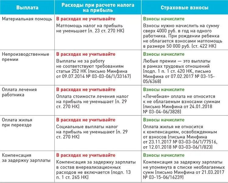Сумма единовременной материальной помощи