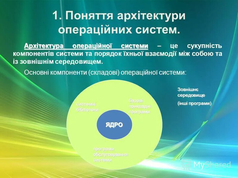 Базовый комплекс компьютерных программ
