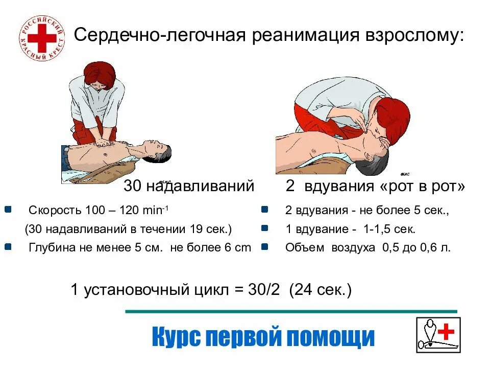 Первая помощь больному. Алгоритм действий при оказании первой помощи реанимации. Алгоритм сердечно легочной реанимации (30:2). Сердечно-легочная реанимация 30 к 2. Алгоритм оказания первой помощи сердечно-легочная реанимация.