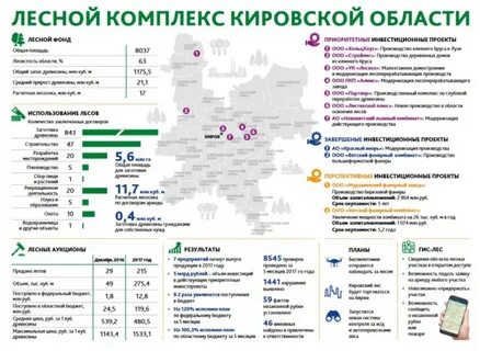 Предприятия чья продукция вывозится в другие районы