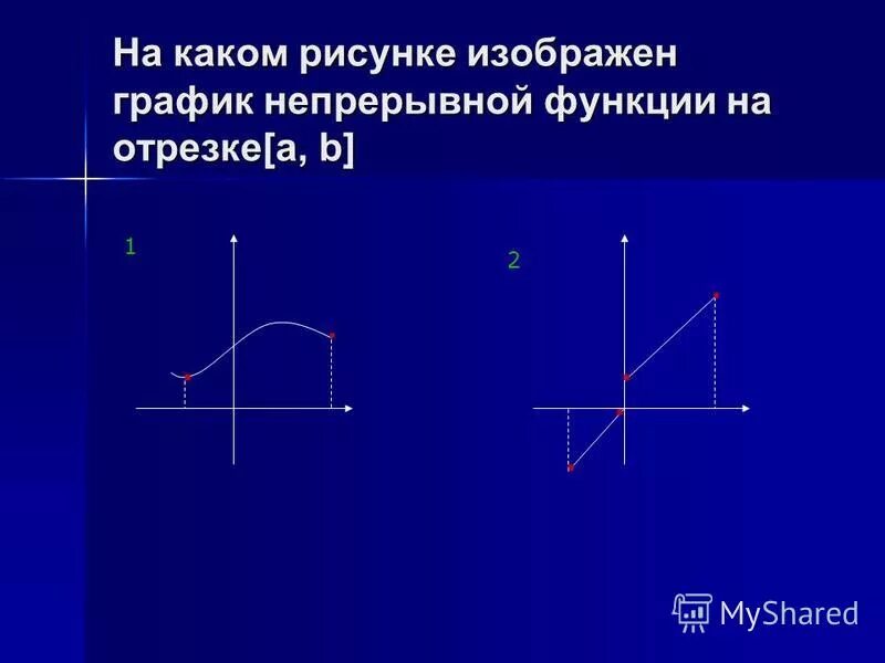 Частично заданные функции. Какие есть графики непрерывной работы.