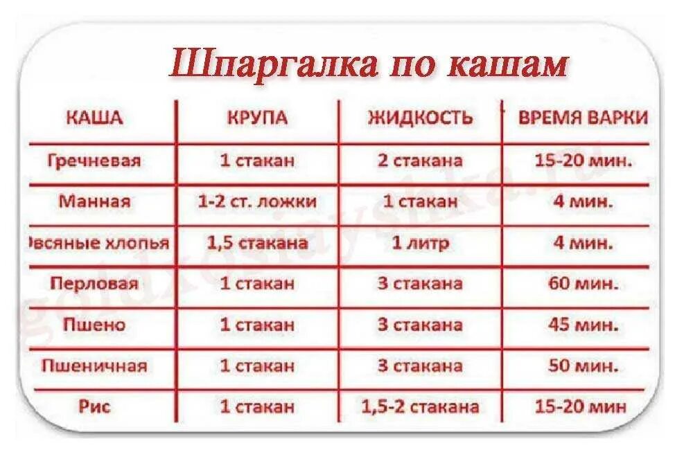 Пшена на литр молока