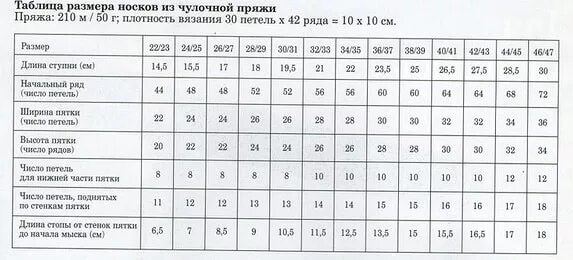 Таблицы для вязания носков на 5 спицах для начинающих. Вязание носков спицами на 5 спицах пошагово. Связать носки на 5 спицах для начинающих 36 размер. Вязание спицами носков на 5 спицах размер 37.