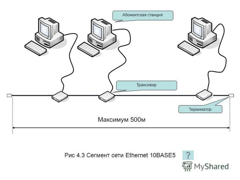 WOP-2ac-LR2 Eltex Wi-Fi базовая станция MIMO 2x2, роуминг, кластер - Купить с га