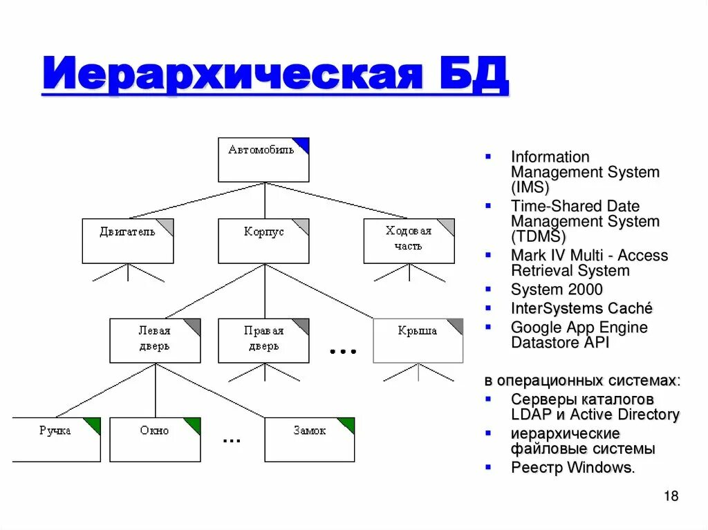 Управление иерархическими данными