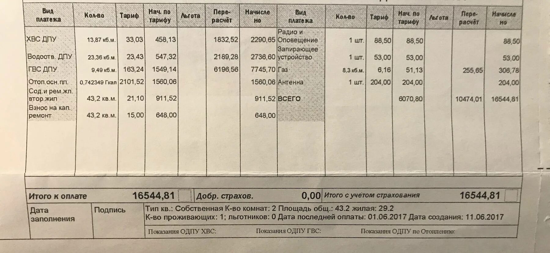 Тариф "сод. Что значит сод жил пом. Содержание жилого помещения в квитанции жкх что это. Что значит сод жил пом. Хвс в квитанции что это.