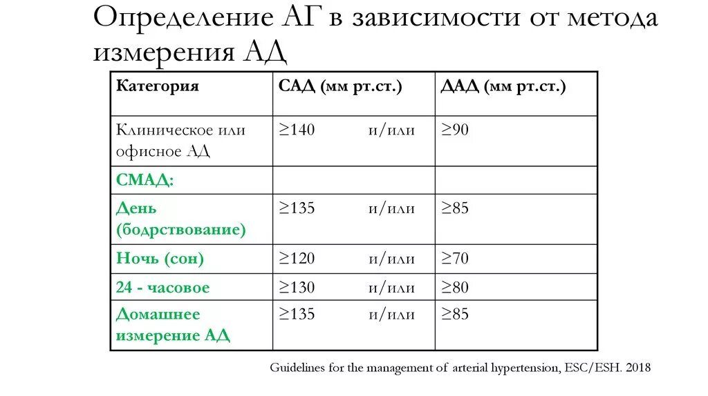 Как определить ага