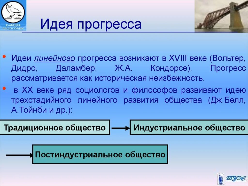 История научного прогресса