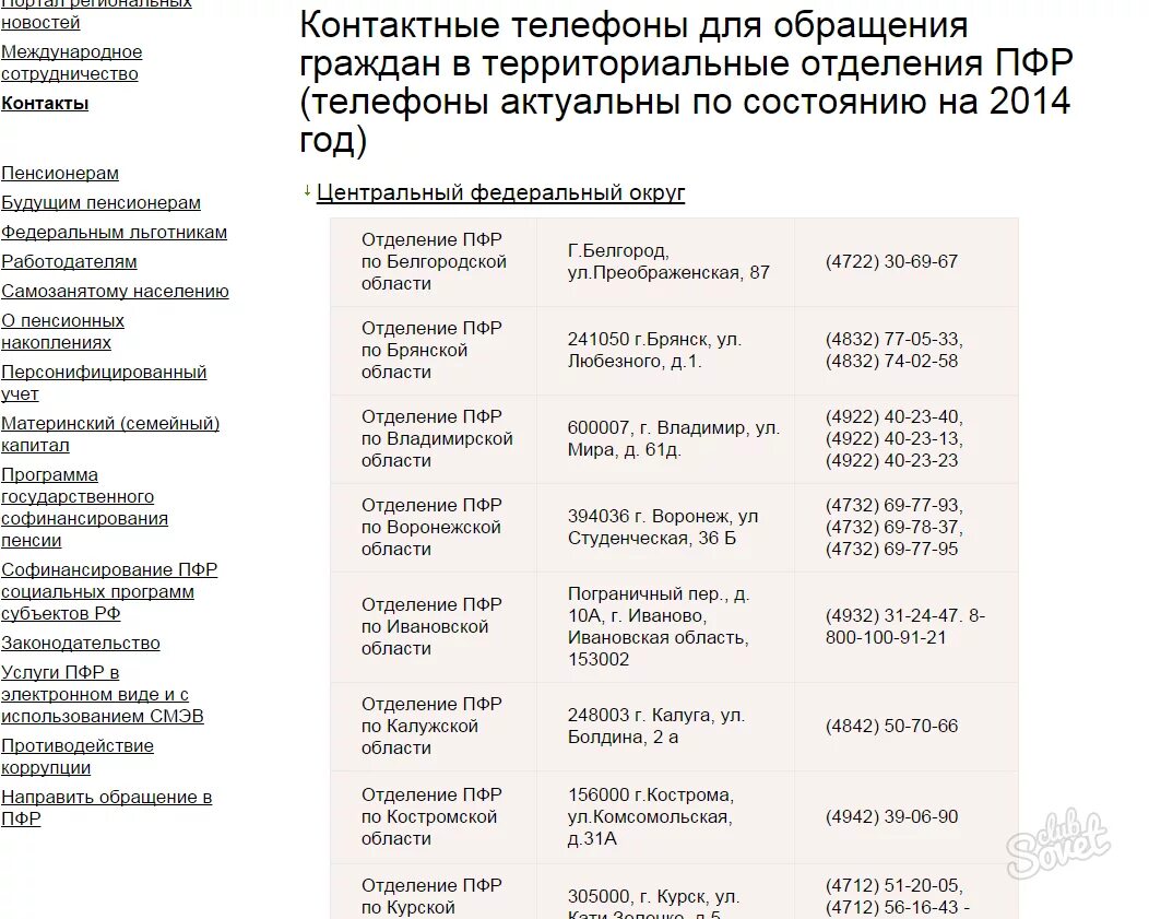 Номер телефона пенсионного фонда. Номера телефонов пенсионных фондов. Регистрационный номер пенсионного фонда. Номер ПФР.